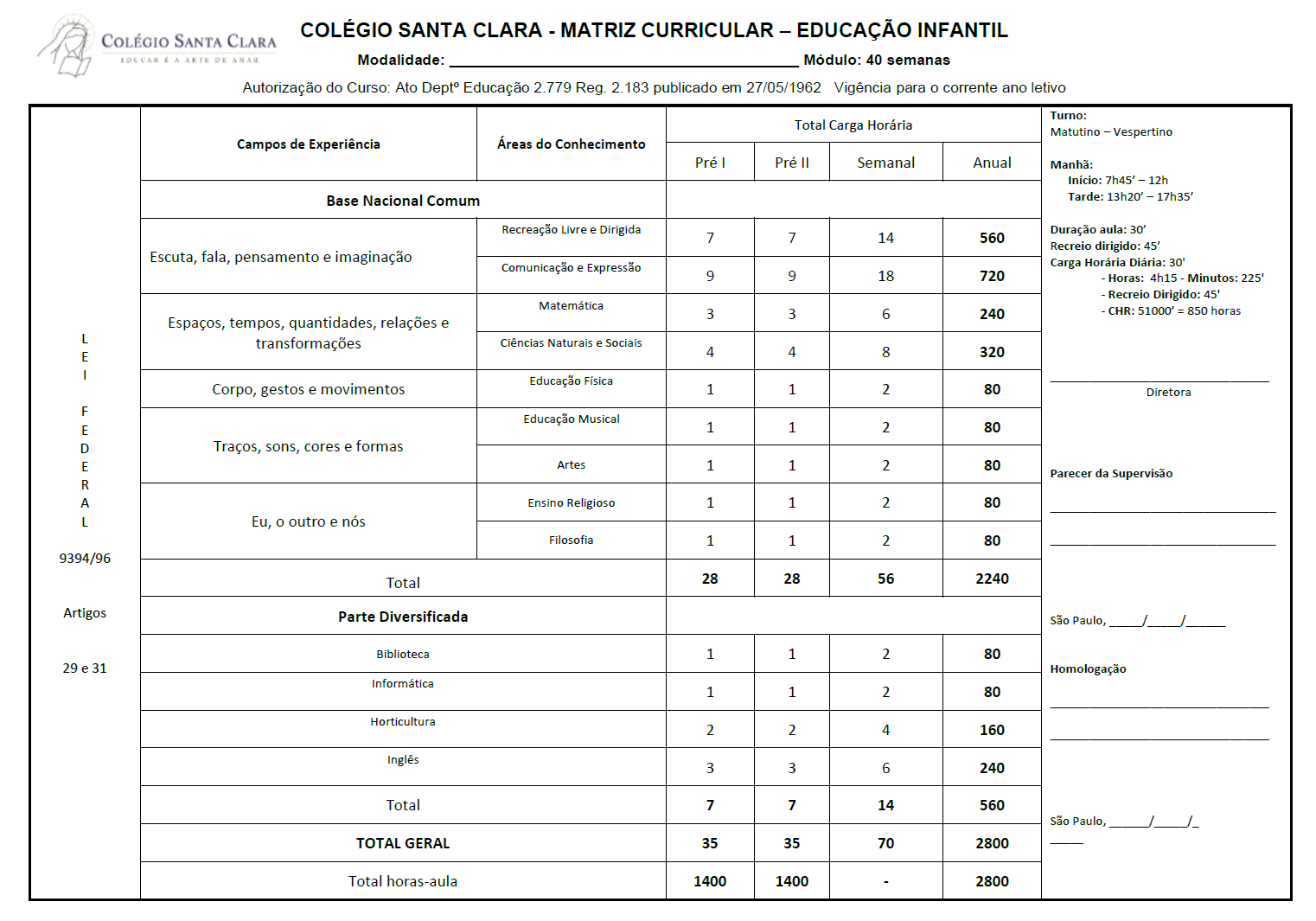 Imagem mostra a matriz curricular da Educao Infantil.