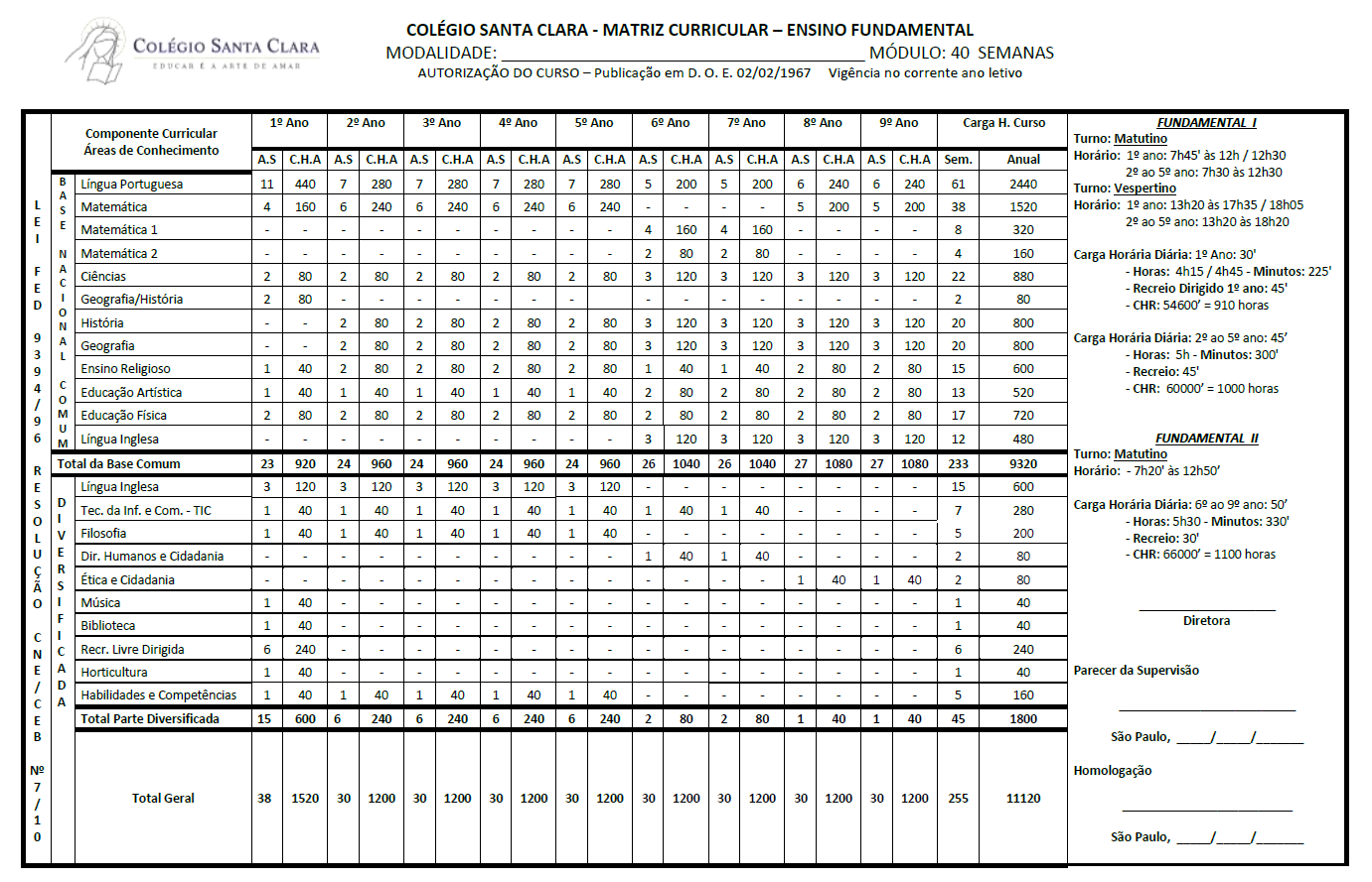 Imagem mostra a matriz curricular do Ensino Fundamental.