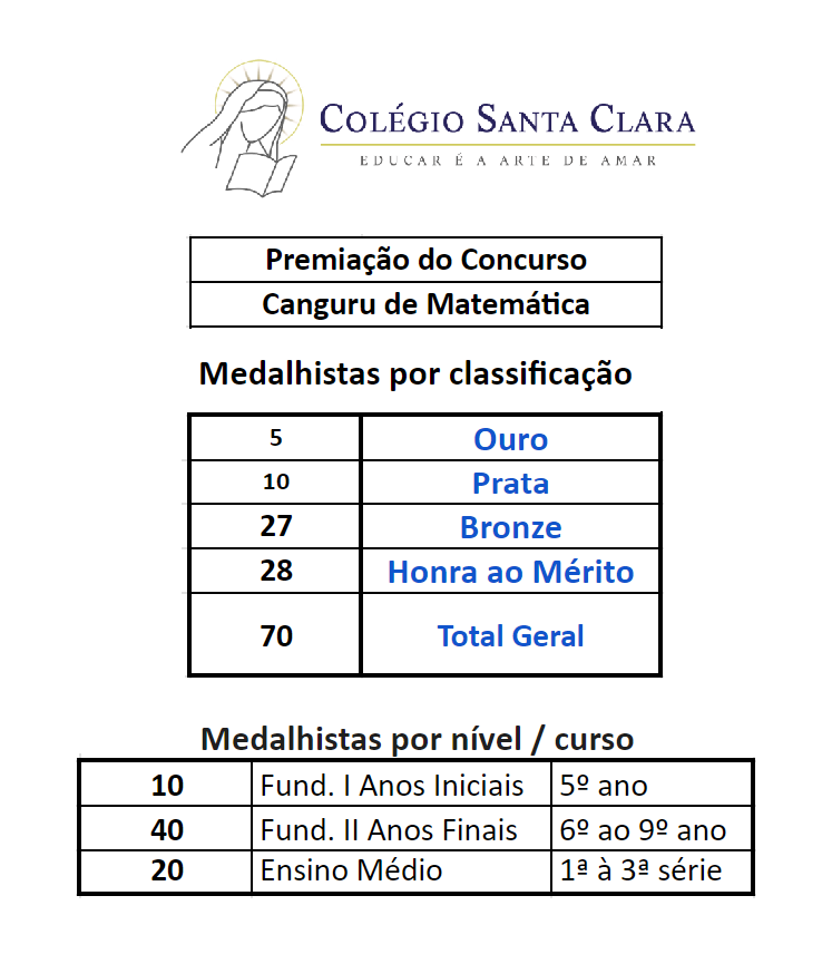 Canguru de Matemática 2024