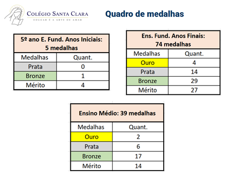 Canguru de Matemática 2025